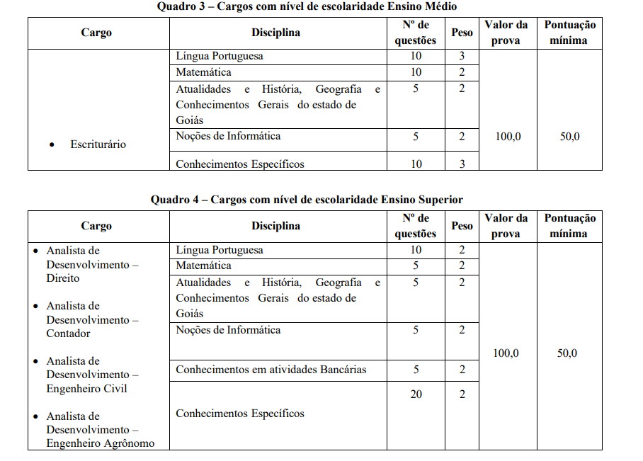 Tabela da prova objetiva do concurso Goiás Fomento.
