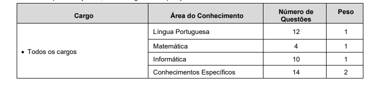 Tabela da prova objetiva do concurso Prefeitura de Guarujá.