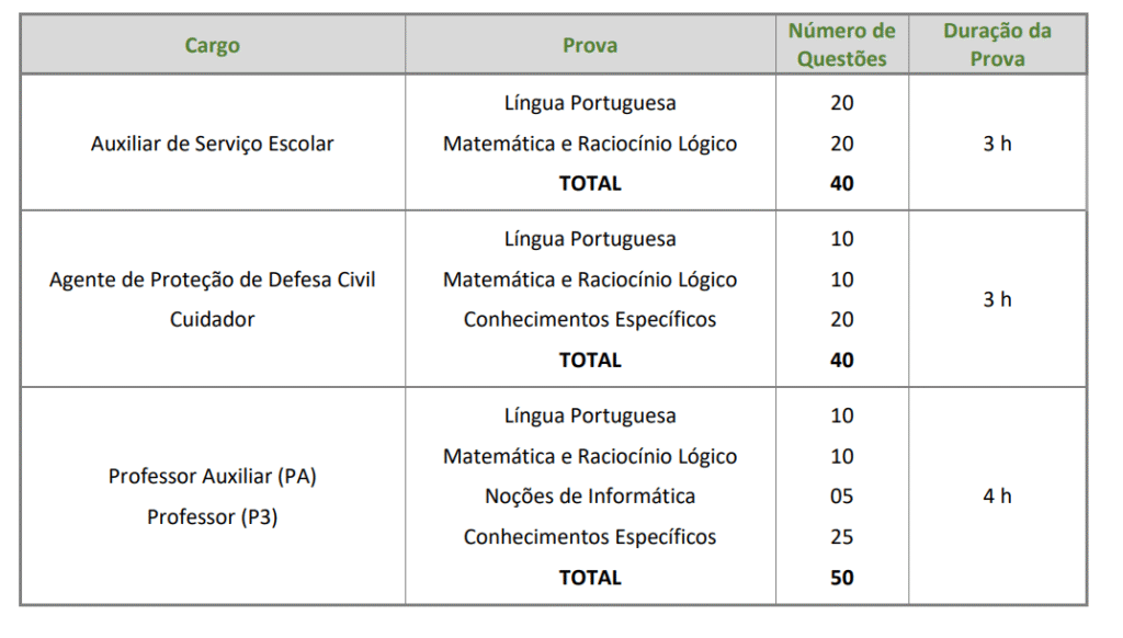 Tabela da prova objetiva do concurso Prefeitura de Itapecerica da Serra.
