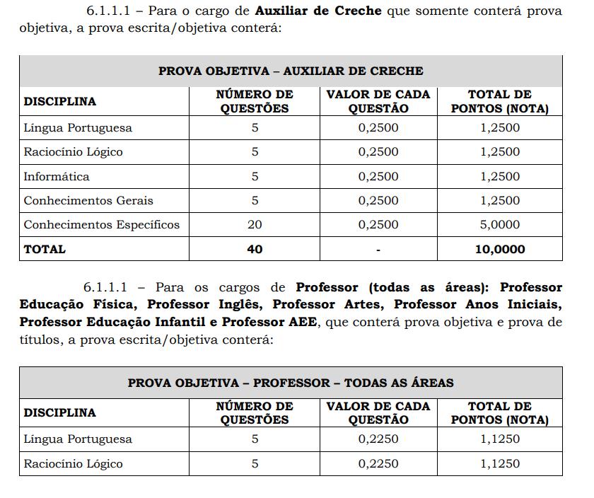 tabelas das provas objetivas do concurso Prefeitura de Piratuba.