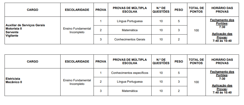 Tabela da prova objetiva do concurso Prefeitura de Jequitaí.
