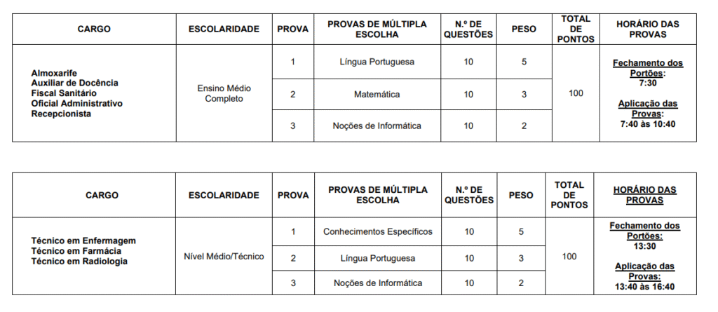 Tabela da prova objetiva do concurso Prefeitura de Jequitaí.