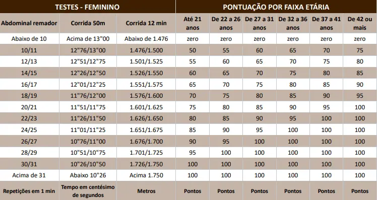 TAF do concurso Guarda de Hortolândia