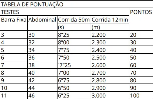 TAF do concurso Polícia Penal SP 2025!