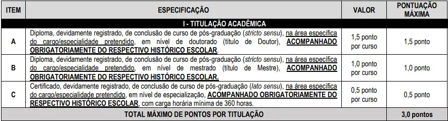 Tabela de títulos do concurso Semed Manaus AM