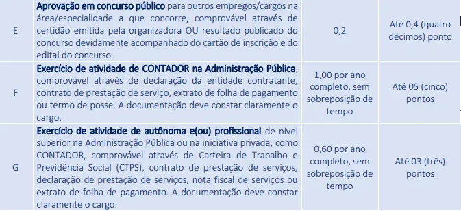 Tabela de títulos do concurso AESGA