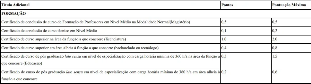 Tabela de títulos do concurso Prefeitura de Campina Grande do Sul
