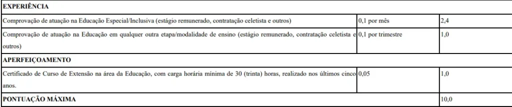 Tabela de títulos do concurso Prefeitura de Campina Grande do Sul
