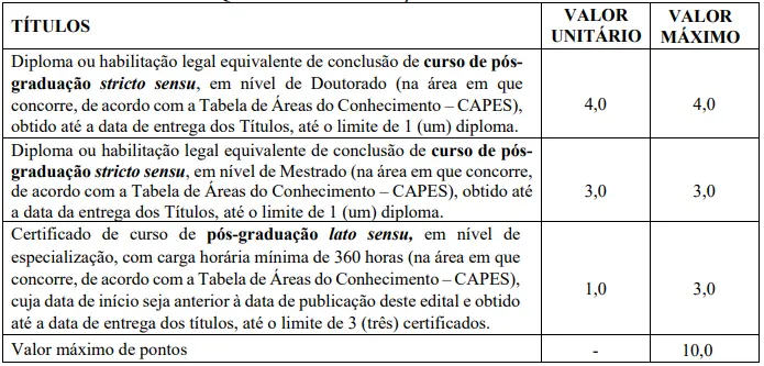 Tabela de títulos do concurso SAE Catalão GO