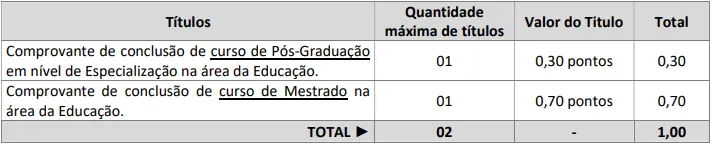 Tabela de títulos do concurso Prefeitura de Guaraciaba