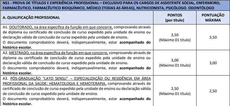 Tabela de títulos do concurso Hemoba