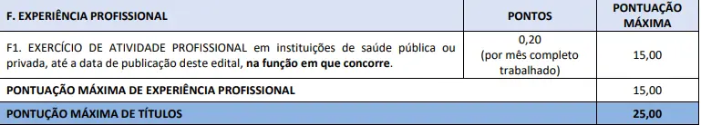 Tabela de títulos do concurso Hemoba