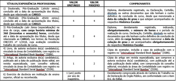 Títulos do concurso Sefaz SP