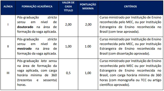 Tabela de títulos do concurso SEMUS Nova Iguaçu