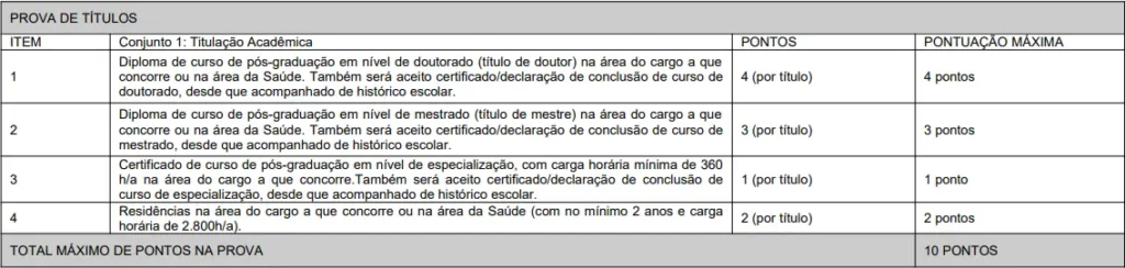 Tabela de títulos do concurso SES SC