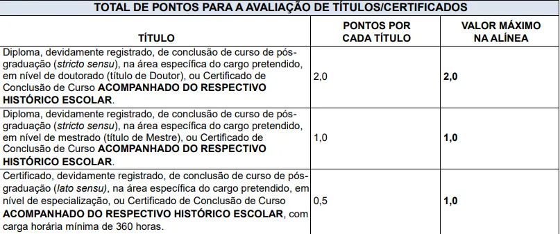 Tabela de títulos do concurso Prefeitura de Tefé