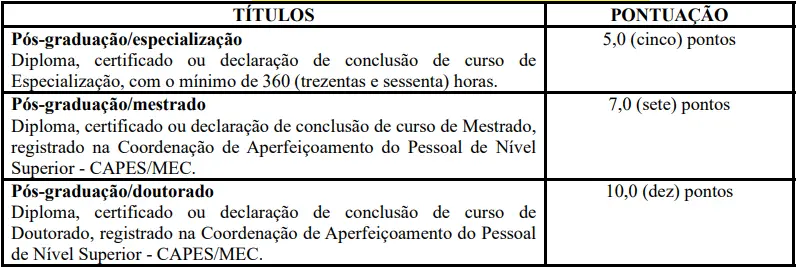Tabela de títulos do concurso Prefeitura de Vitor Meireles
