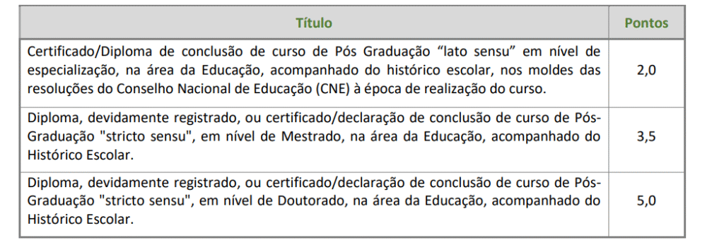Tabela da prova de títulos concurso Prefeitura de Itapecerica da Serra.