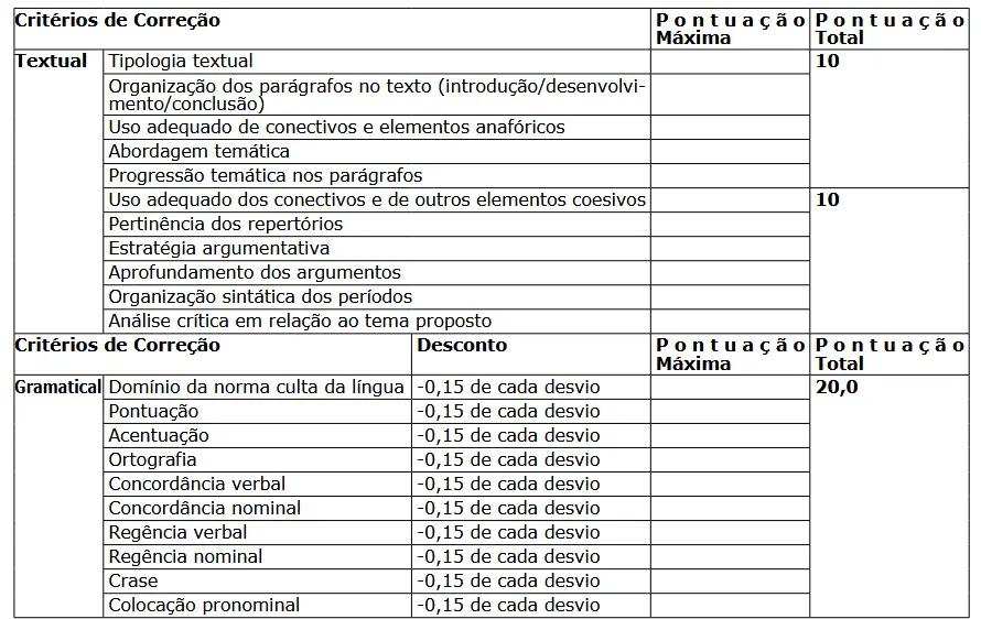 Tabela da prova do concurso Polícia Penal ES!