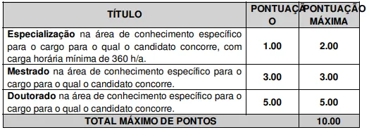 Prova de Títulos Concurso SME Joinville