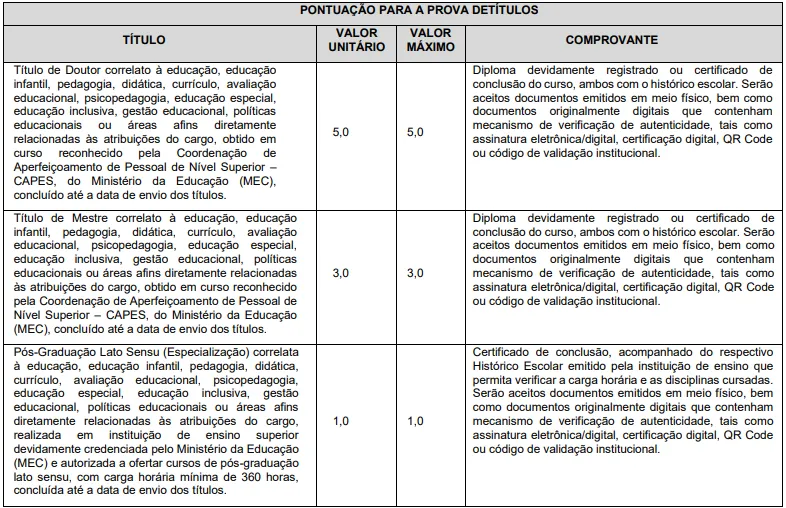 Prova de Títulos do concurso Prefeitura de Guarulhos