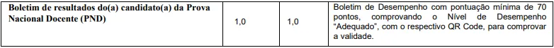 Prova de Títulos do concurso Prefeitura de Guarulhos
