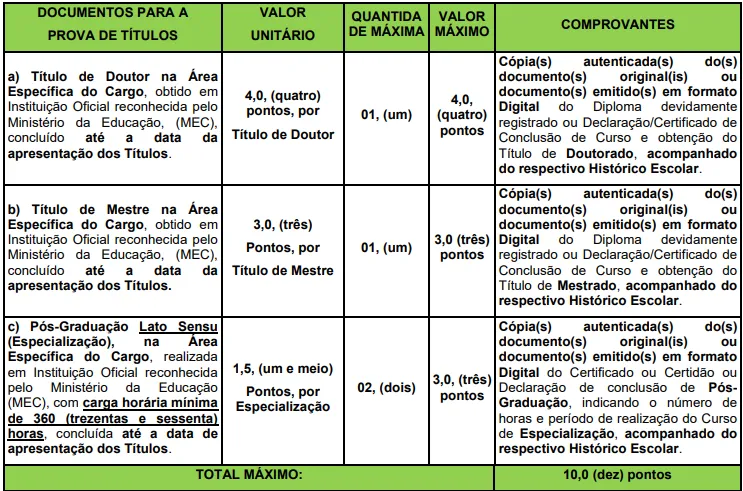Prova de Títulos do concurso Prefeitura de Santana de Parnaíba
