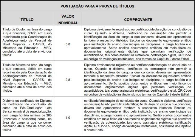 Prova de títulos - Concurso Prefeitura de Santos
