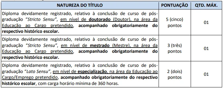 Avaliação de títulos - Concurso Prefeitura de Paranapanema SP