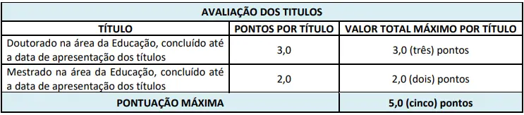 Tabela de títulos do concurso Prefeitura de Birigui SP