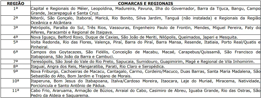 Lotação dos aprovados no concurso TJ RJ