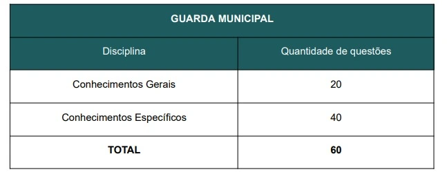 Tabela de disciplinas do concurso GCM Murici AL!
