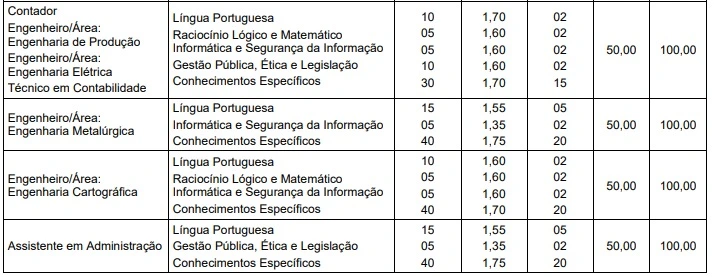 Disciplinas da prova do concurso UFRGS!