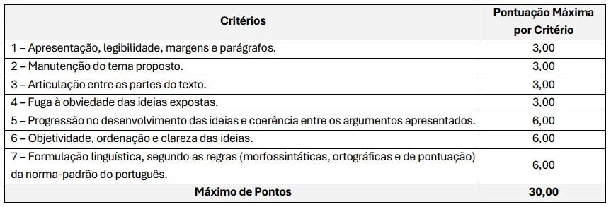 O que será avaliado na prova discursiva do concurso Câmara de Angra dos Reis!