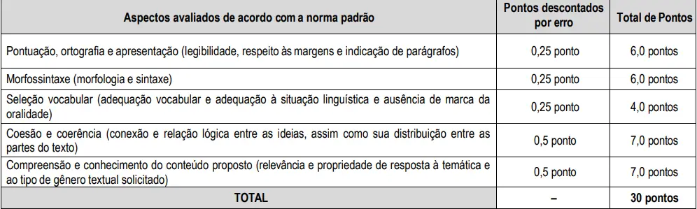 O que será avaliado na prova discursiva do concurso Cremepe!