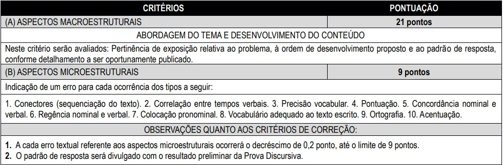 O que será avaliado na prova discursiva do concurso Cremepe!