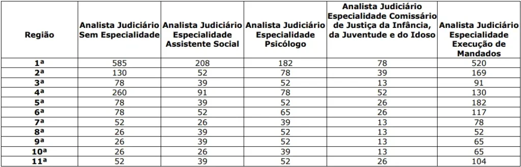 Quantos candidatos terão as provas discursivas corrigidas no concurso TJ RJ?