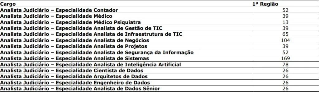Quantos candidatos terão as provas discursivas corrigidas no concurso TJ RJ?