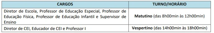 Tabela de horários do concurso Prefeitura de Birigui