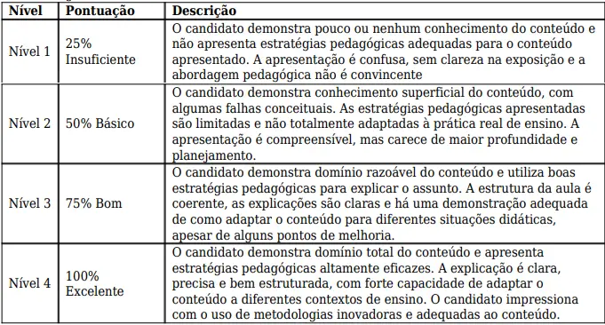 Critérios de avaliação da prova didática concurso Seduc PI