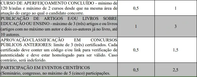 Tabela de títulos do concurso Prefeitura de Monteiro