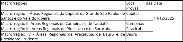 Locais de prova do concurso MP SP Analista Técnico Científico