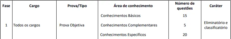 Prova objetiva do concurso Core SP!