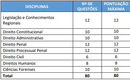 Tabela de disciplinas do concurso PC PI!