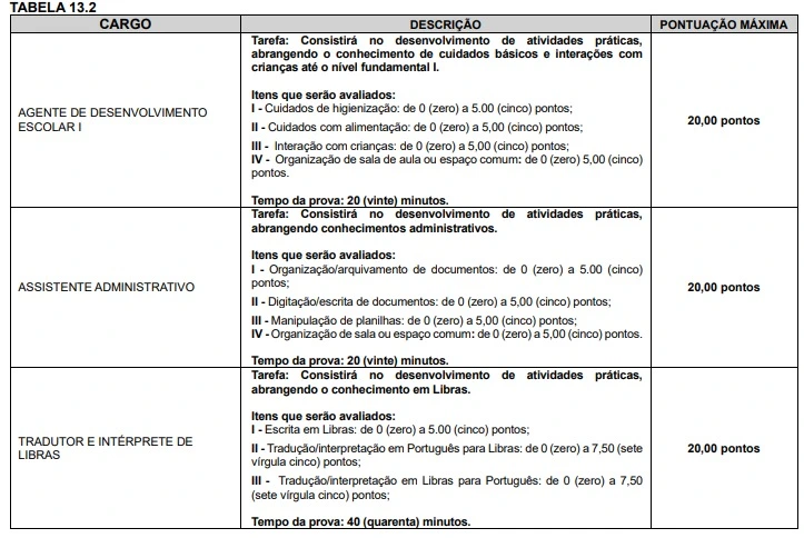 Tabela da prova prática do concurso Prefeitura de Itapetininga!