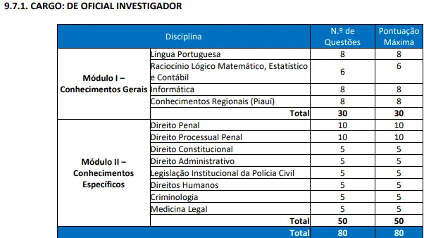 Tabela de disciplinas do concurso PC PI!