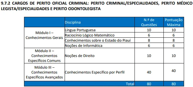 Tabela de disciplinas do concurso PC PI!