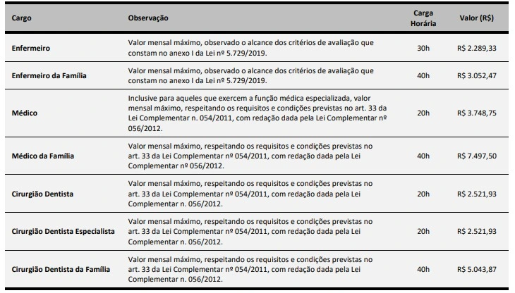 Salários do concurso SMS São José!