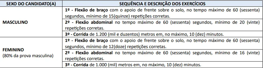 Tabela da TAF do concurso Prefeitura de Juruti!