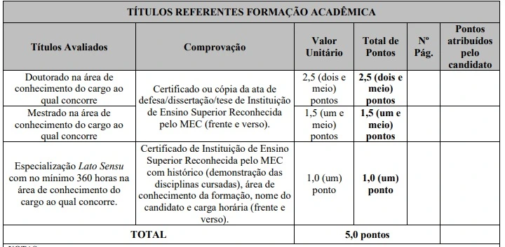 Tabela de títulos do concurso ARISMIG!